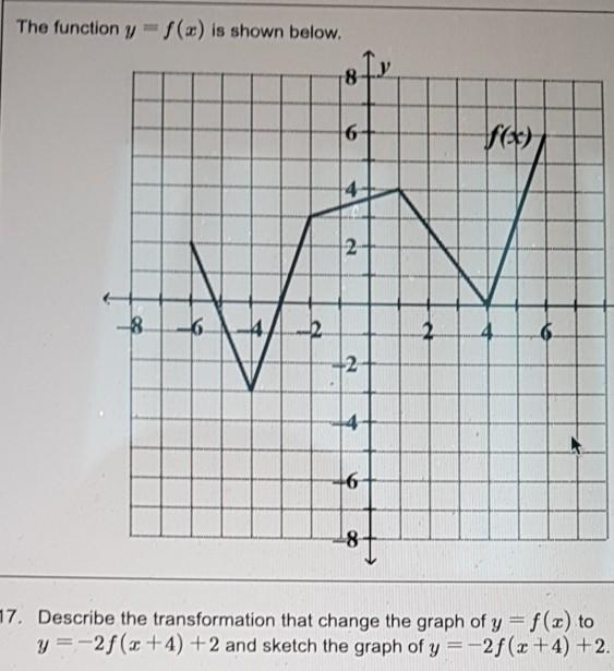 Solved The Function Y A Is Shown Below Ix 18 6 F X 4 2 8 Chegg Com