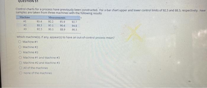 Solved QUESTION 51 Control charts for a process have | Chegg.com