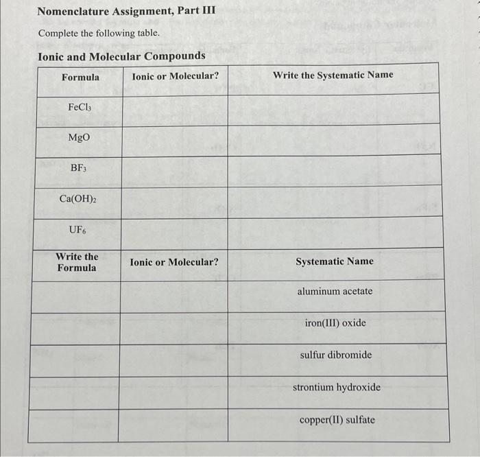 Solved Complete The Following Table. Molecular | Chegg.com