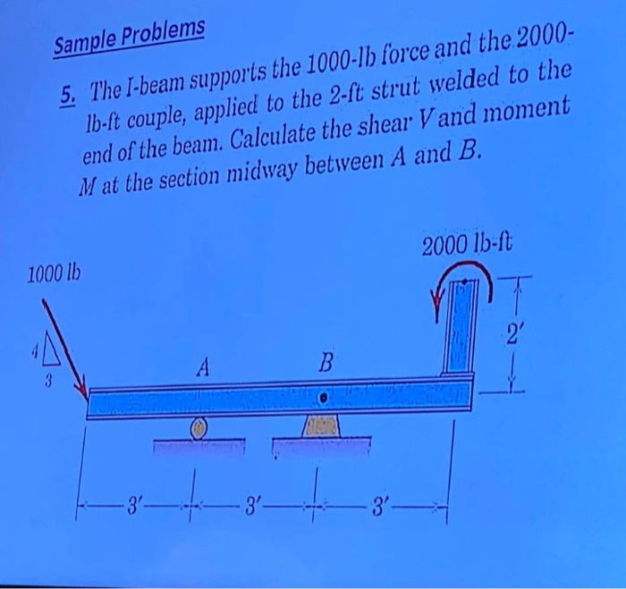 Solved Sample Problems 5. The I-beam Supports The 1000-1b | Chegg.com