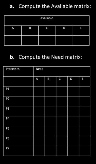 a. Compute the Available matrix:
b. Compute the Need matrix: