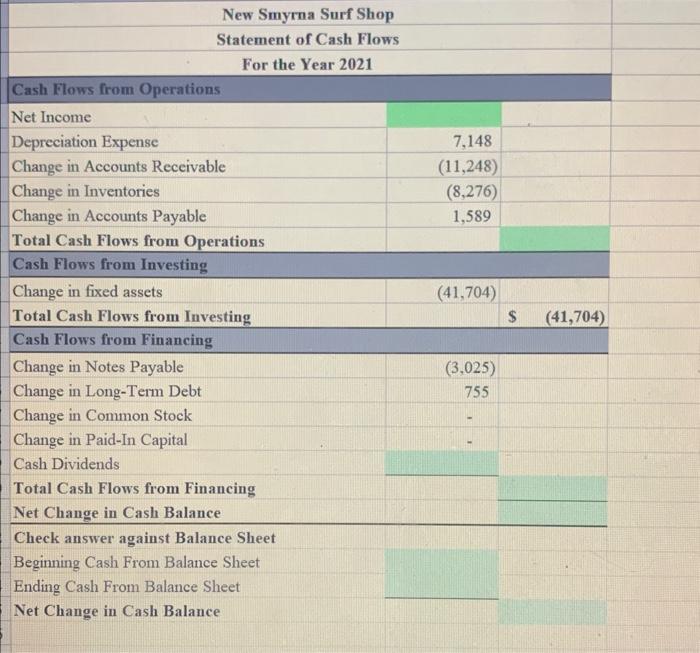 Solved New Smyrna Surf Shop Income Statements For the Years | Chegg.com