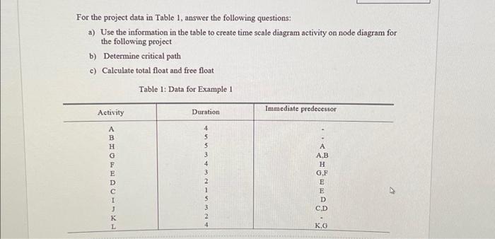 Solved For the project data in Table 1, answer the following | Chegg.com