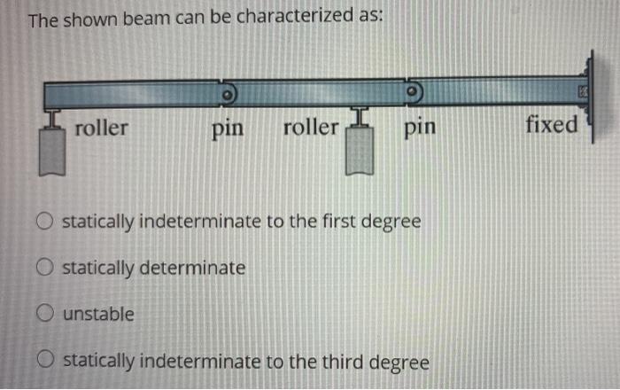 Solved The shown beam can be characterized as: 感 roller pin | Chegg.com