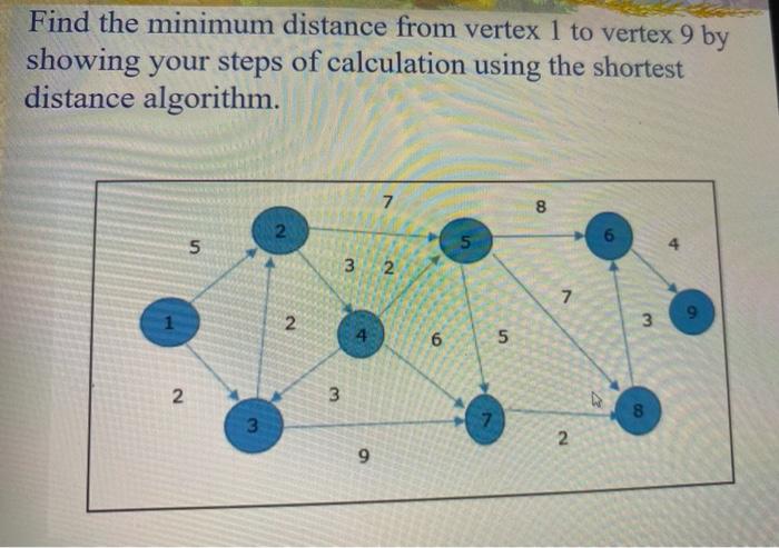 Solved Find the minimum distance from vertex 1 to vertex 9 | Chegg.com