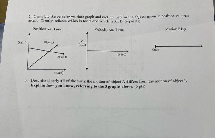 Solved 2. Complete the velocity vs, time graph and motion | Chegg.com