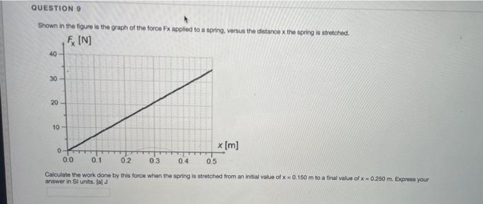 Solved QUESTIONS Shown in the figure is a graph of the force | Chegg.com