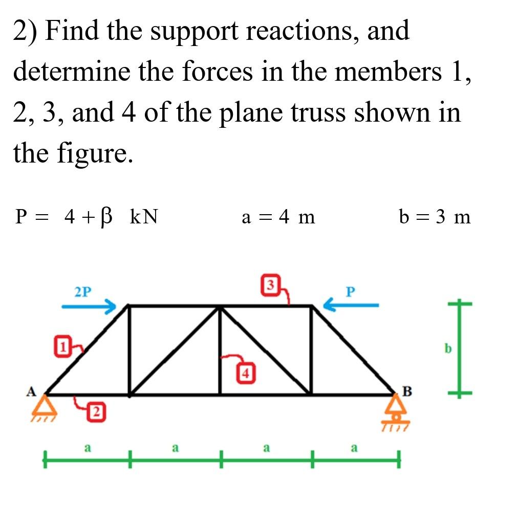 Solved 2) Find The Support Reactions, And Determine The | Chegg.com