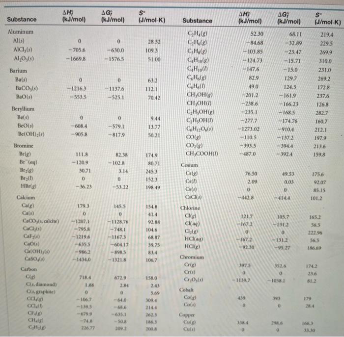 Solved \begin{tabular}{|c|c|c|c|c|c|c|c|} \hline CuCl2( s) & | Chegg.com