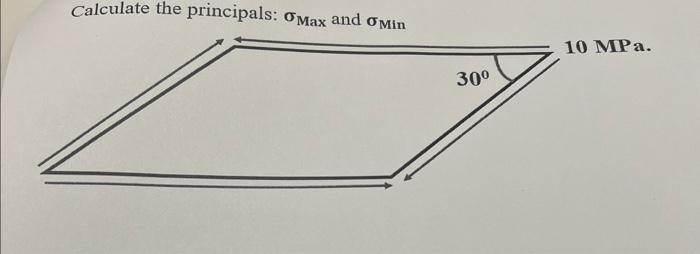 Solved Calculate the principals: σMax and σMin | Chegg.com