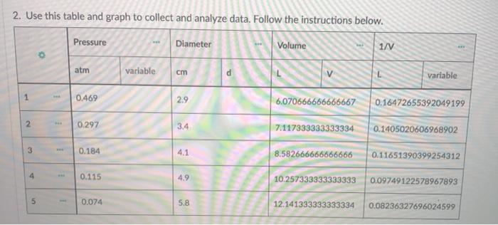Solved 2. Use this table and graph to collect and analyze | Chegg.com