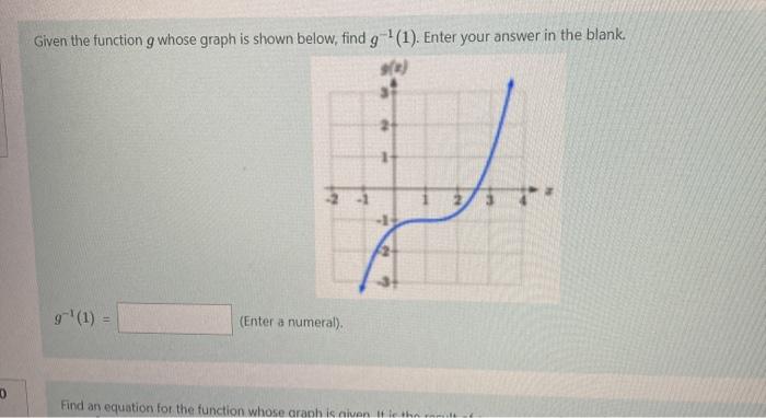 Solved Given the function g whose graph is shown below, find | Chegg.com