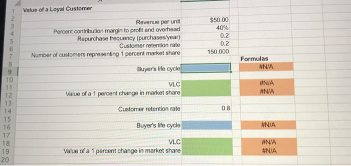 percent contribution margin