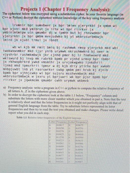 Solved Projects 1 (Chapter 1 Frequency Analysis): The | Chegg.com