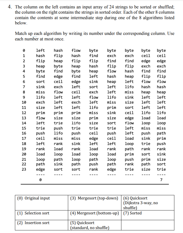 Solved The column on the left contains an input array of 24 | Chegg.com