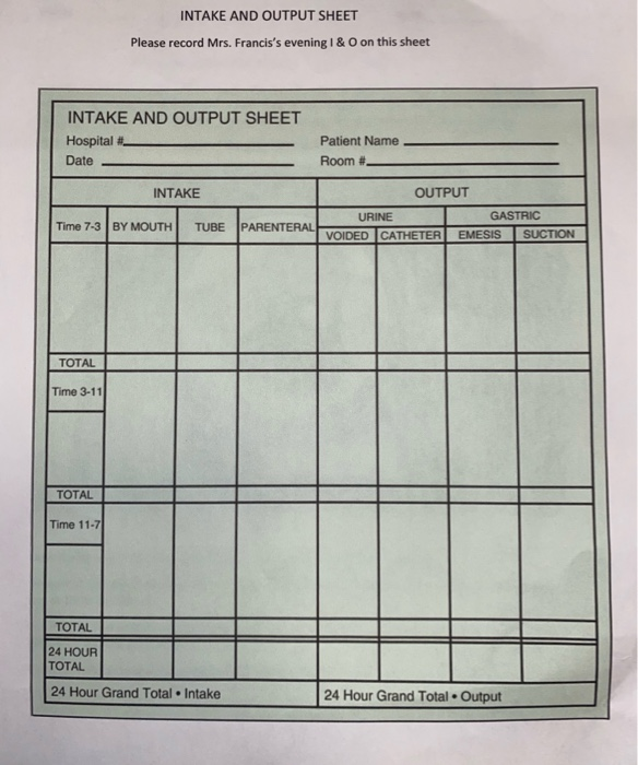 Intake And Output Case Study Parti You Are The Nurse Chegg 