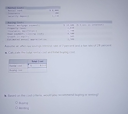 Solved \table[[Rental Costs,,,,],[Anntal rent,$ | Chegg.com