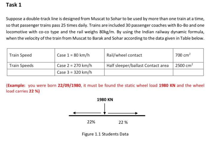 Solved Task 1 Suppose a double-track line is designed from | Chegg.com