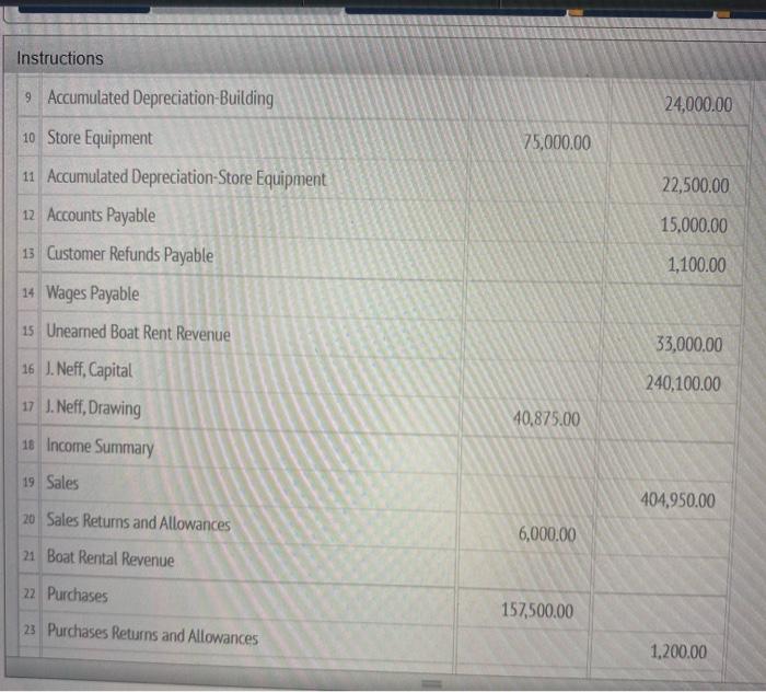 Solved Instructions John Neff owns and operates Waikiki Surf