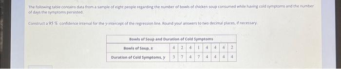 Solved The following table contains data from a sample of | Chegg.com