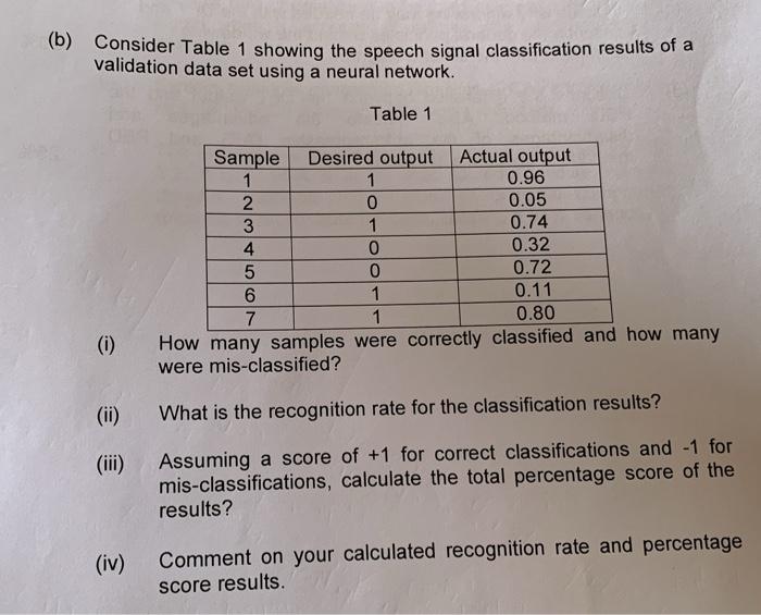 Solved (b) Consider Table 1 showing the speech signal | Chegg.com
