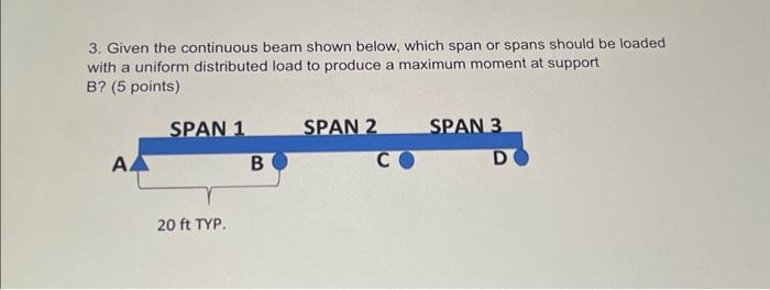 Solved 3. Given the continuous beam shown below, which span | Chegg.com