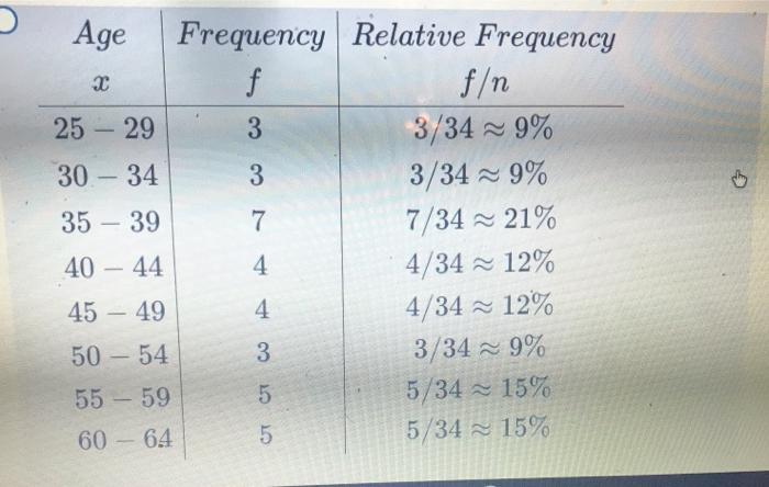 Solved Use The Given Data To Construct A Frequency And | Chegg.com