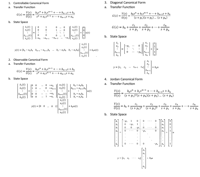 Solved How to ﻿derive mathematically Controllable Canonical | Chegg.com