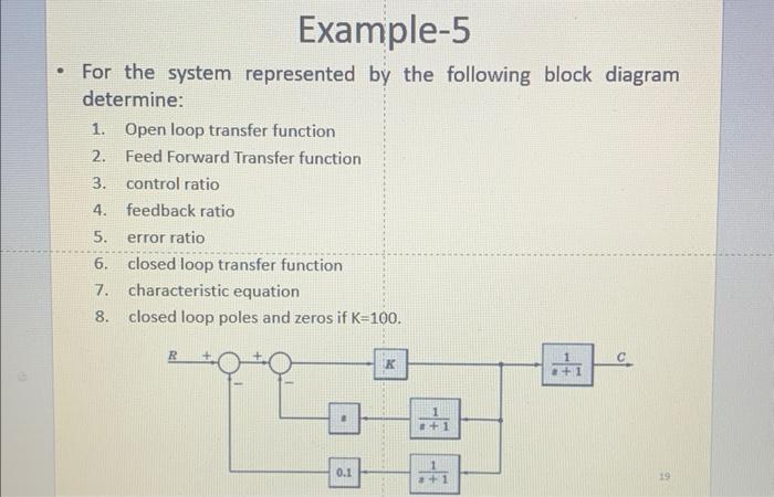 Solved For The System Represented By The Following Block Chegg Com