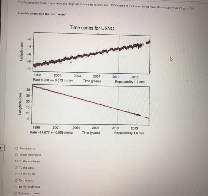 Solved The figure below shows the latitude and longitude | Chegg.com