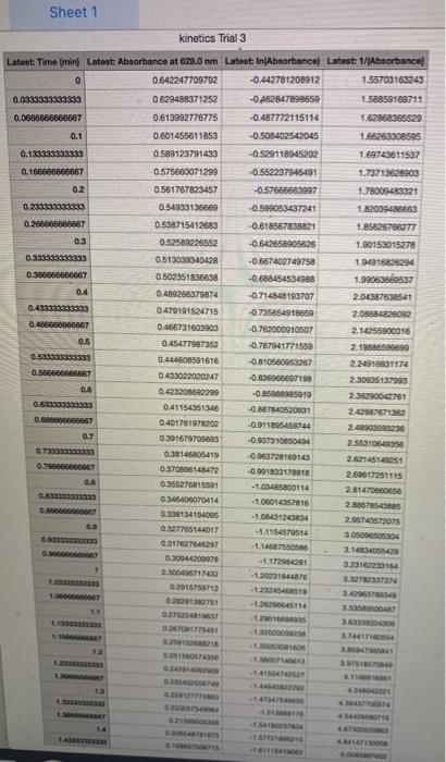 Name: Experiment 11 Kinetics Postlab: Report Sheet | Chegg.com