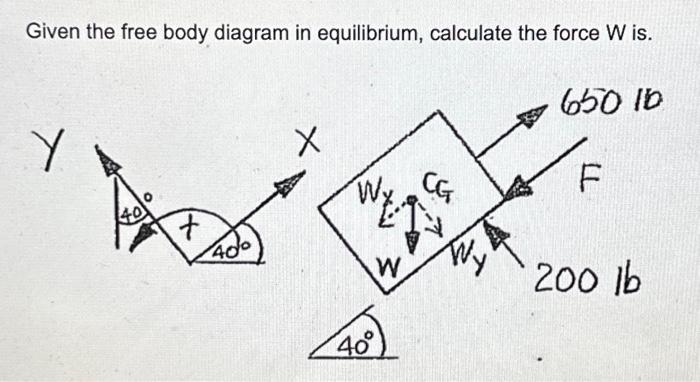 Solved Given The Free Body Diagram In Equilibrium, Calculate | Chegg.com