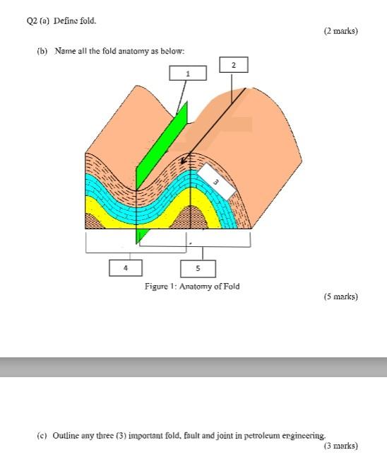 Solved Q2 (a) Define fold. (2 marks) (b) Name all the fold
