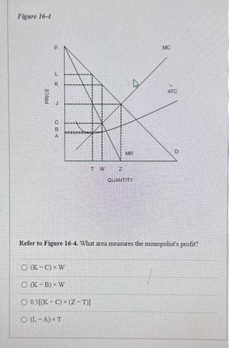 Solved Figure 16-4 Refer to Figure 16-4. What price will the | Chegg.com