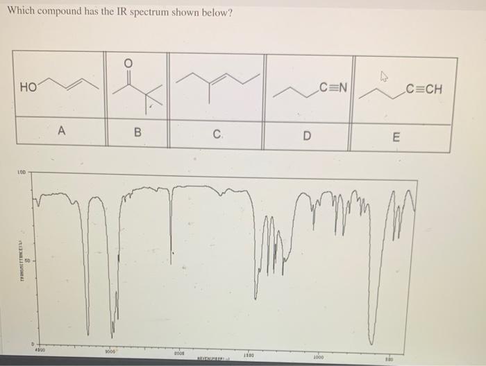 Which compound has the IR spectrum shown below?