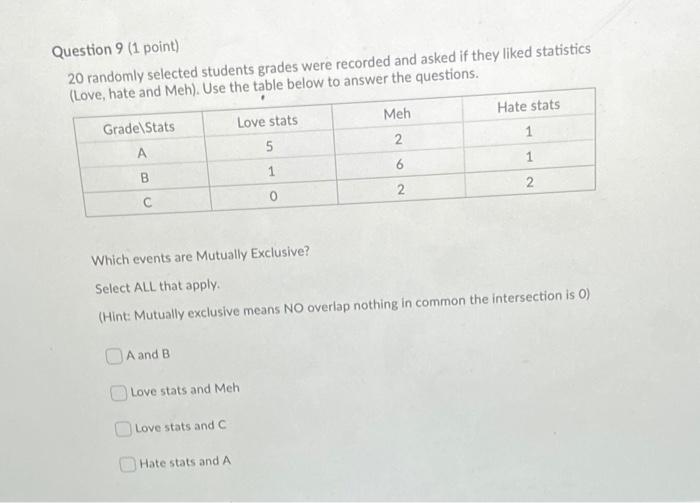 Solved Question 9 (1 point) 20 randomly selected students | Chegg.com