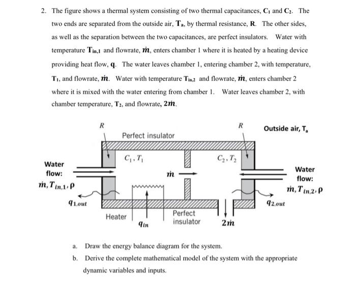 Solved 2. The figure shows a thermal system consisting of | Chegg.com