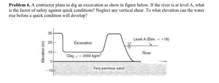 Solved Problem 6. A contractor plans to dig an excavation as | Chegg.com