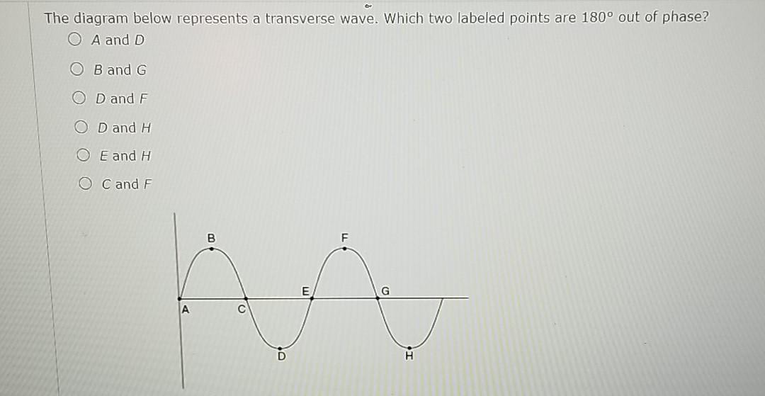 Solved The diagram below represents a transverse wave. Which | Chegg.com
