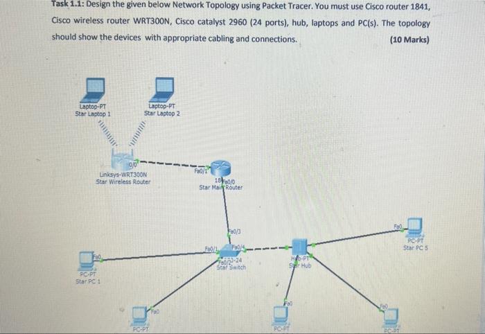 Hub Vs Switch Vs Router: Choosing the right device for the task!