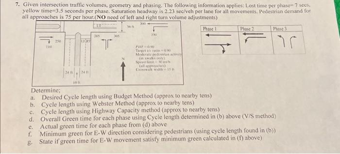 Solved Given Intersection Traffic Volumes, Geometry And | Chegg.com