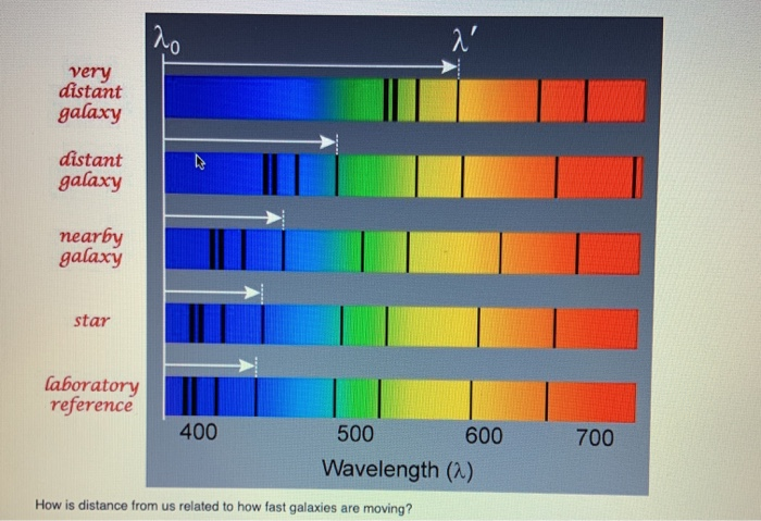 Solved Green Elow Orange Red Spectrums A, B And Are From | Chegg.Com