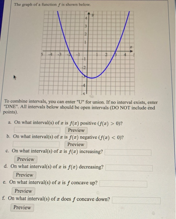 The Graph Of A Function F Is Shown Below To Combine Chegg Com