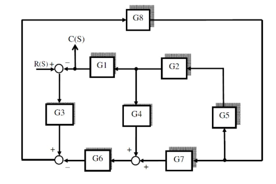 Solved Simplify the block diagram shown in figure by