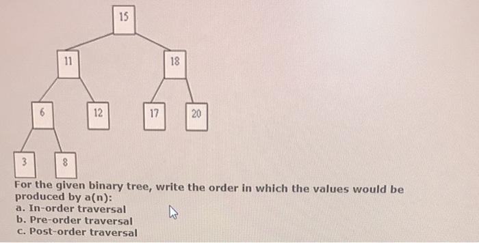 Solved 15 11 18 6 12 17 20 3 For the given binary tree, | Chegg.com
