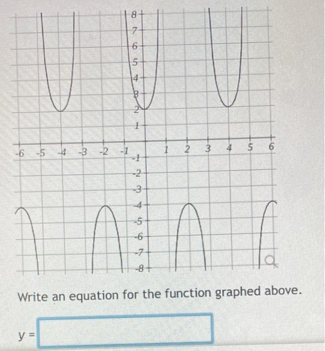 solved-write-an-equation-for-the-function-graphed-chegg