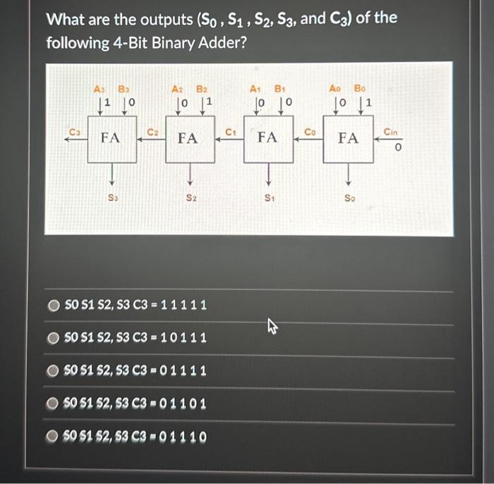 Solved What are the outputs (S0, S₁, S2, S3, and C3) of the | Chegg.com