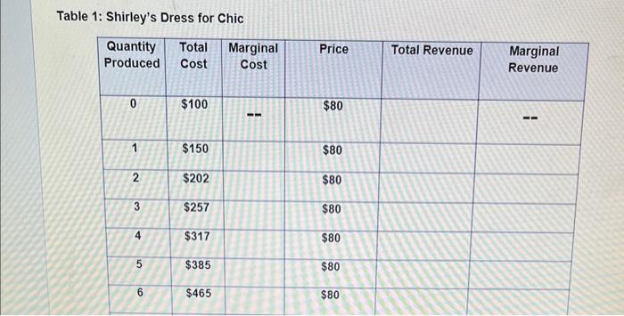 Solved Table 1: Shirley's Dress for Chic2. Refer to Table 1. | Chegg.com
