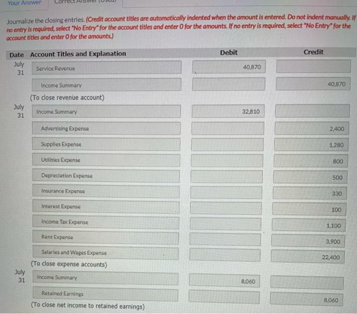 Solved Post the closing entries and complete the closing | Chegg.com