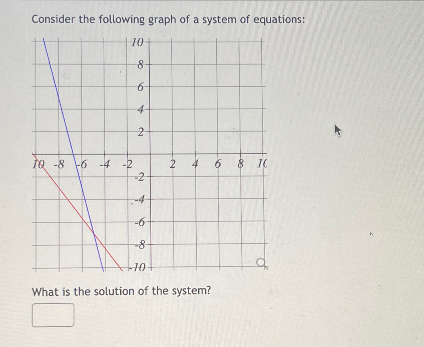 Solved Consider the following graph of a system of | Chegg.com